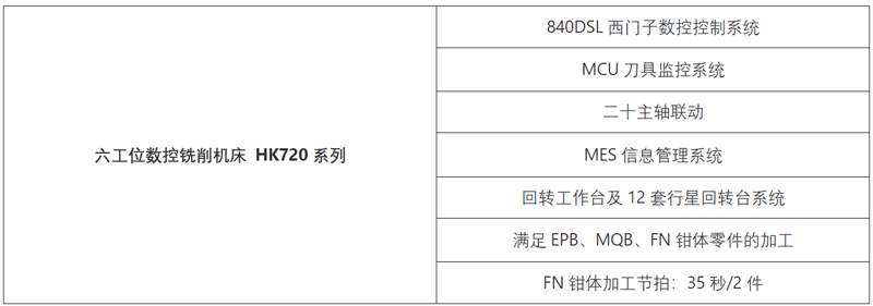 高端拉床,專用機床,內(nèi)拉床,外拉床,數(shù)控機床,自動化生產(chǎn)線,工業(yè)機器人,拉床,拉刀,自動化